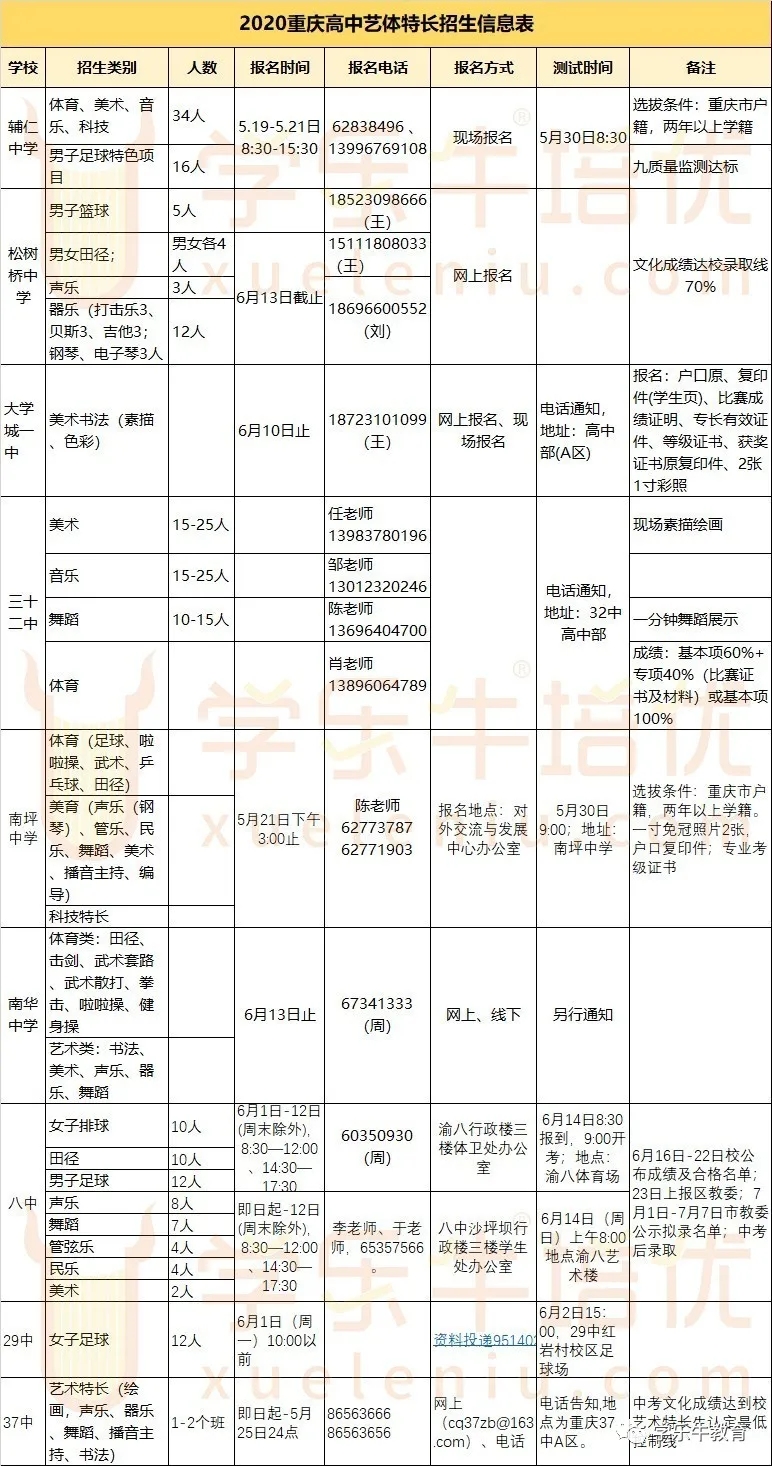 2020年重庆八中等9校艺体招简出炉